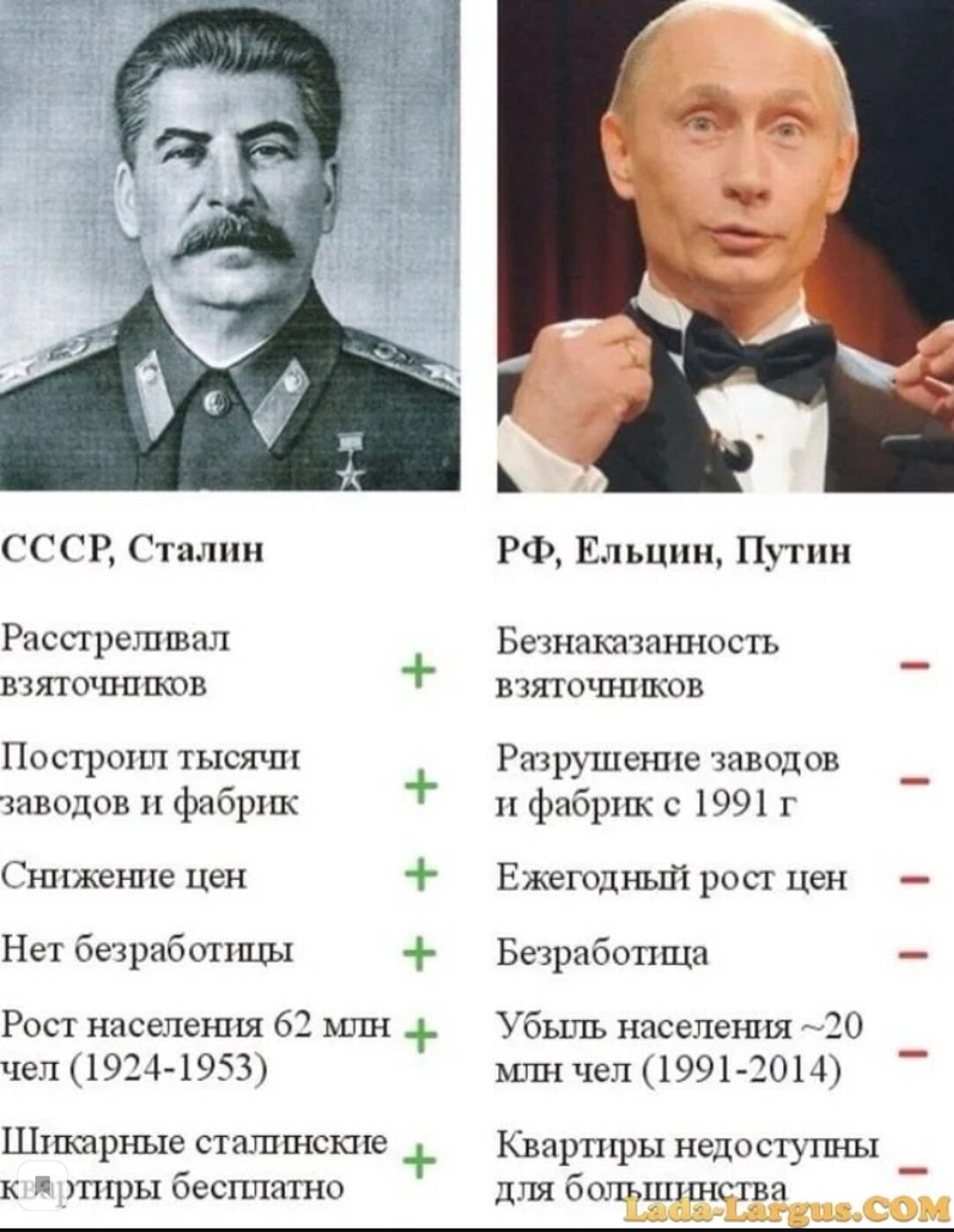 Сравнение Сталина и Путина